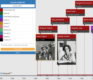 enhanced Histropedia timeline