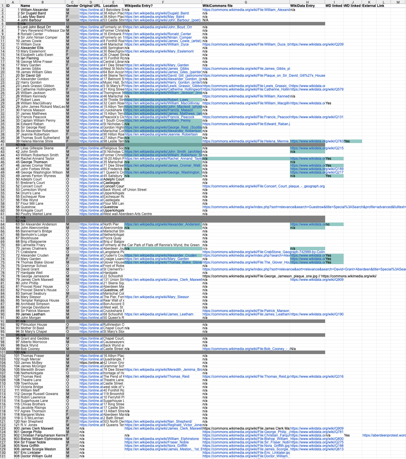 Pre-event spreadsheet