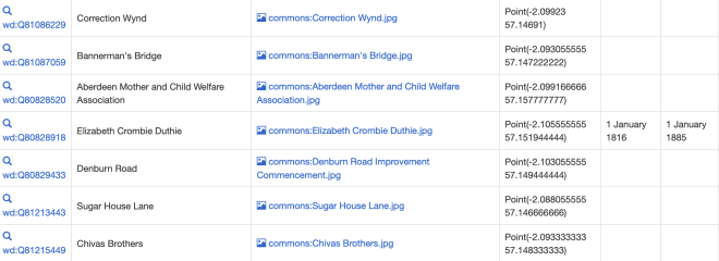 Table showing dates of birth