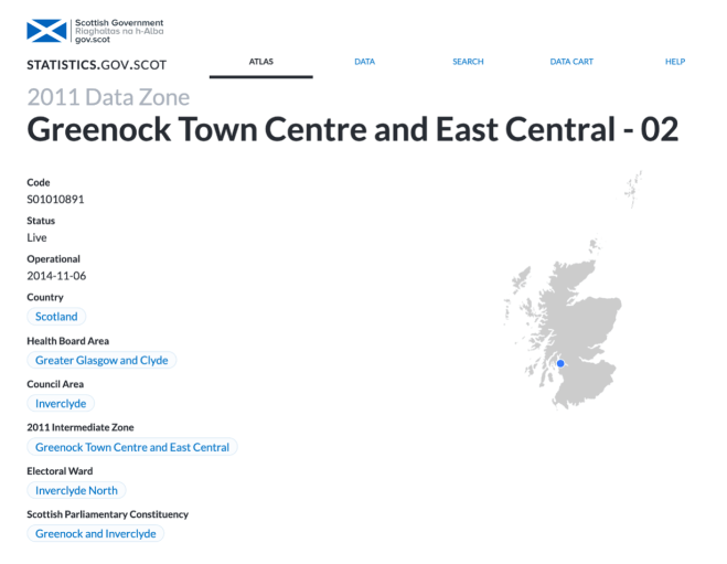 SIMD - Greenock Town centre