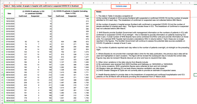 A screenshot of one worksheet showing one area of data and three of non-data (red)