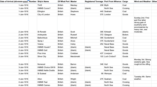 Example of 1916 transcription