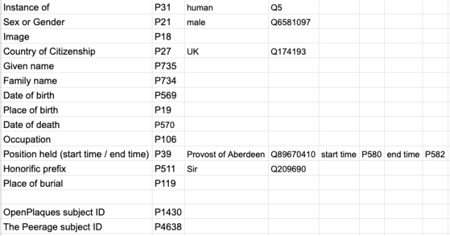 A model of a Quickstatements entry 