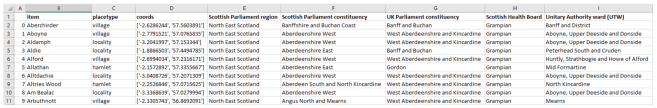A spreadsheet of enhanced data for Aberdeenshire settlements