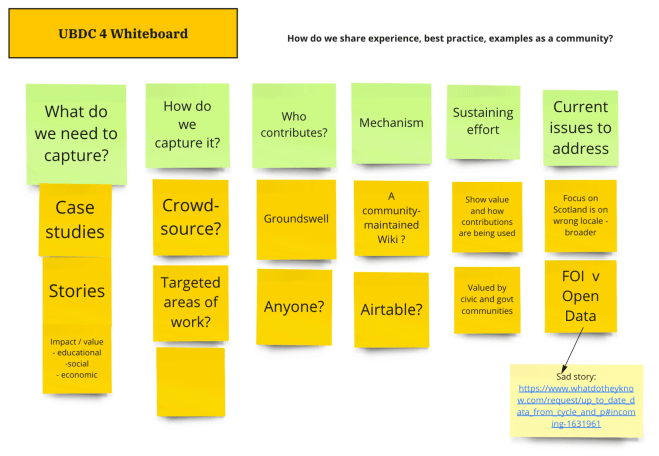 A sample whiteboard from a breakout room